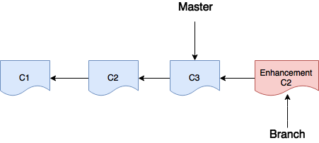 git change branch to develop